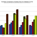 Fredericksburg TX Real Estate Market Report