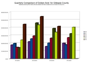 Fredericksburg TX Real Estate Market Report