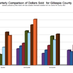 Real estate Sales in Gillespie County