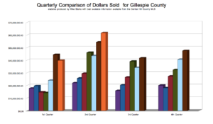  Real Estate market in Fredericksburg remains strong