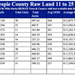 Fredericksburg TX Ranches for sale