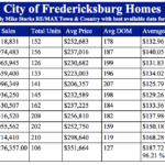 Home values in Fredericksburg TX 1st half 2016