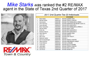 Fredericksburg TX Realtor Ranks #2 in Texas